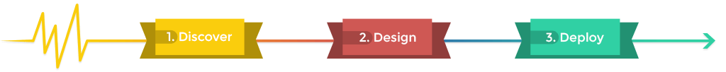 PULSE-3-steps-inline-min PULSE-3-steps-inline-min